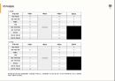 [제품설계] 누텔라바나나 팬케이크의 SWOT 분석 및  발표 자료 22페이지
