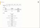 [제품설계] 누텔라바나나 팬케이크의 SWOT 분석 및  발표 자료 28페이지