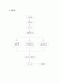 사회복귀시설 프로그램 소개 = 사회 기술 훈련 사업계획서 4페이지