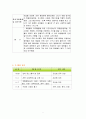 사회복귀시설 프로그램 소개 = 사회 기술 훈련 사업계획서 11페이지