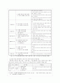 현진건 고향 교수 학습 방안 수업지도안 6페이지
