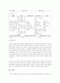 [가족상담및가족치료] 경험적 가족치료의 주요인물에 대해 설명하고, 사티어의 의사소통기법을 유형별로 서술하시오 6페이지