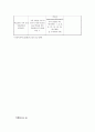 프로그램 개발과 평가 - 사업계획서 - 가출청소년의 자아존중감 향상 및 가족관계 증진 프로그램 13페이지
