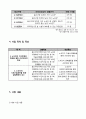 사업계획서 - 프로그램 기획서 - 남성 거리 노숙인의 자활 사업 8페이지