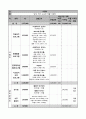 사업계획서 - 프로그램 기획서 - 남성 거리 노숙인의 자활 사업 12페이지
