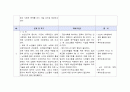 지역사회 자료 분석 보고서 2페이지