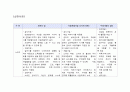 지역사회 자료 분석 보고서 5페이지