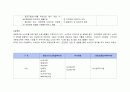 지역사회 자료 분석 보고서 7페이지