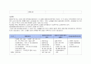 지역사회 자료 분석 보고서 8페이지