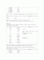 표준어 규정 일러두기 10페이지