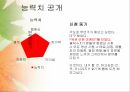 옥션 대학생 오픈 마케터 2기 모집 응모 (자기소개서 + 프로모션기획) 4페이지