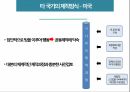 한국 드라마,한국드라마의 특징,한국 드라마의 영향력,드라마의 문제점,멜로 드라마,메디컬 드라마 19페이지