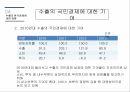 한국무역,한국경제 성장,한국무역의 역사,한국무역의 성장과정,한국경제의 성장과정,수출의 한국경제 26페이지
