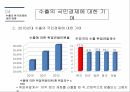 한국무역,한국경제 성장,한국무역의 역사,한국무역의 성장과정,한국경제의 성장과정,수출의 한국경제 27페이지