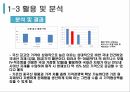한국무역론,FTA 비즈니스 모델,한 미 FTA,미소기준적용,FTA 활용,미소기준적용 사례 21페이지