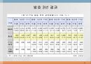 한미 FTA,FTA의 정의,한미 FTA의 추진,한미 FTA시행 12페이지
