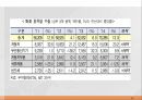 한미 FTA,FTA의 정의,한미 FTA의 추진,한미 FTA시행 13페이지