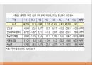 한미 FTA,FTA의 정의,한미 FTA의 추진,한미 FTA시행 14페이지