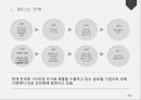 핵심역량이란,핵심역량의 유형,핵심역량의 의미,Canon 핵심역량 13페이지