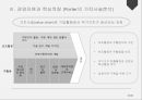 핵심역량이란,핵심역량의 유형,핵심역량의 의미,Canon 핵심역량 17페이지
