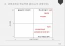 핵심역량이란,핵심역량의 유형,핵심역량의 의미,Canon 핵심역량 20페이지