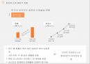 회원제 도매클럽,창고형 대형마트,코스트코마케팅,코스트코 사례,코스트코 시장분석,코스트코 7페이지