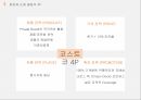 회원제 도매클럽,창고형 대형마트,코스트코마케팅,코스트코 사례,코스트코 시장분석,코스트코 9페이지