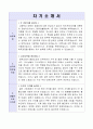 교무행정사자기소개서, 교무실무사 자소서 3페이지