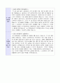교무행정사자기소개서, 교무실무사 자소서 4페이지