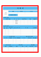 요양보호사 자기소개서 2페이지