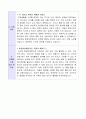 환경미화원 자기소개서 4페이지