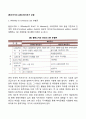 [복지국가의 유형] 복지국가 모형(윌렌스키와 르보, 조지-윌딩, 퍼니스-틸톤, 에스핑-앤더슨, 미쉬라의 복지국가모형) 2페이지
