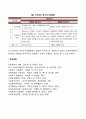 [복지국가의 유형] 복지국가 모형(윌렌스키와 르보, 조지-윌딩, 퍼니스-틸톤, 에스핑-앤더슨, 미쉬라의 복지국가모형) 7페이지