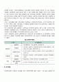 사회복지의 공공재원과 민간재원을 구별하여 토론하기 4페이지