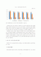 외국인 노동자 처우 개선방안 6페이지