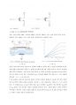 실험- MosFet 기본특성 2페이지