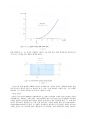 실험- MosFet 기본특성 5페이지