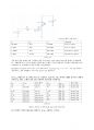 실험- MosFet 기본특성 7페이지