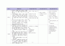 지역사회특성자료 분석보고서 5페이지