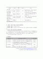 프로그램개발과 평가 - 사업계획서 - 학대피해아동의 학교생활적응&자존감 향상 프로그램 6페이지