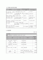 프로그램개발과 평가 - 사업계획서 - 학대피해아동의 학교생활적응&자존감 향상 프로그램 10페이지