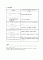 프로그램 개발과 평가 - 사업계획서 - 독거노인벗만들기 7페이지