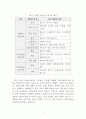 건설 기계작업 현장의 안전관리 문제점과 해결방안에 관한 연구 5페이지