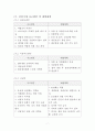 건설 기계작업 현장의 안전관리 문제점과 해결방안에 관한 연구 13페이지