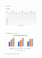 작업난이도가 동작 시간에 미치는 영향 4페이지