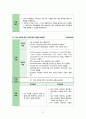 폐암 (lung cancer) 케이스스터디 24페이지
