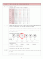 췌장암 (pancreatic Cancer) 케이스 스터디 29페이지