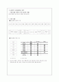 간호관리학 케이스 스터디, 문제해결과정보고서 2페이지