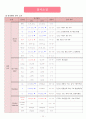 복막암(peritoneal cancer)케이스 스터디 23페이지