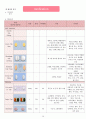 복막암(peritoneal cancer)케이스 스터디 26페이지